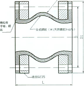JGD-DM-B(加固可調(diào)節(jié)型)端面全密封可曲撓橡膠接頭結構圖